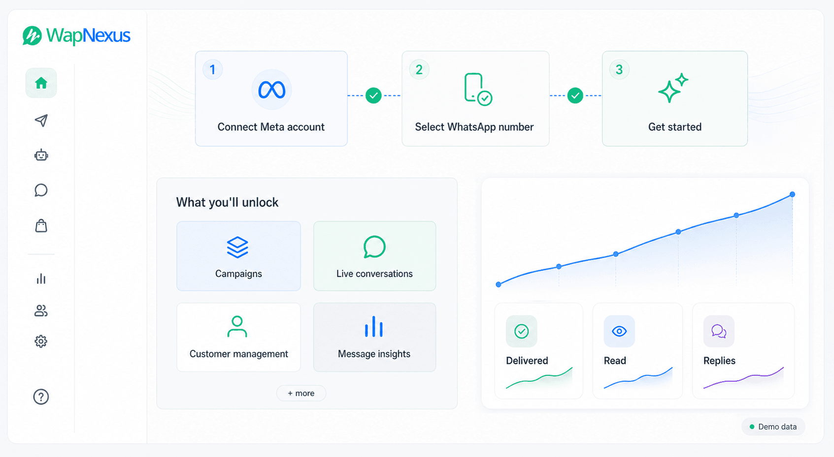 WapNexus setup path for connecting Meta, selecting a WhatsApp number, and unlocking the workspace