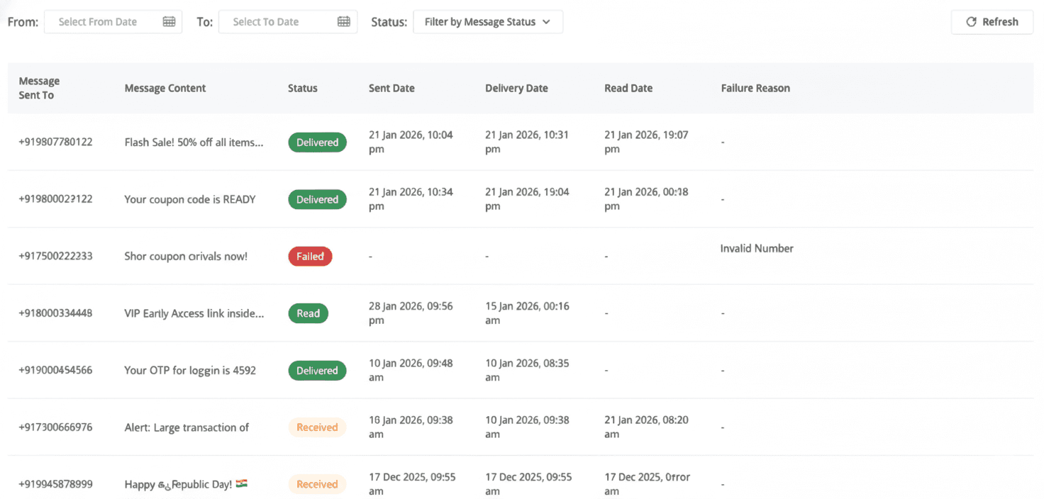 WapNexus interface: Refine Your Target Groups
